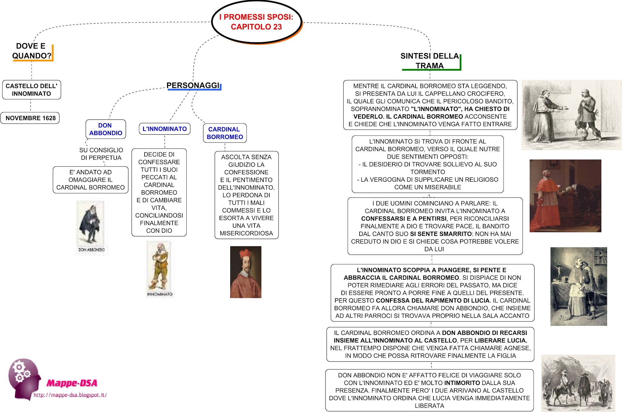 Riassunto Capitolo Per Capitolo Dei Promessi Sposi I PROMESSI SPOSI: capitolo 23