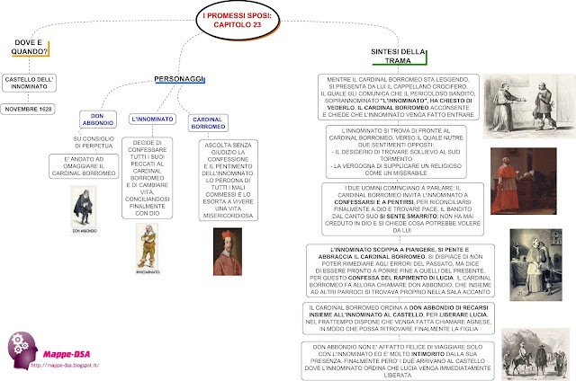 I PROMESSI SPOSI: capitolo 23