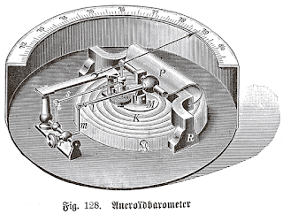 what is a Barometer,barometer, barometer definition, barometer mercury, barometer how to read, barometer reading, barometer aneroid, barometer glass, barometer altimeter, barometer measures, barometer app, barometer bob, barometer meaning, barometer invention, barometer inventor, barometer digital, barometer picture, barometer synonym, barometer sensor, barometer liquid, barometric liquid, barometer reading today, barometer images, barometer diy,