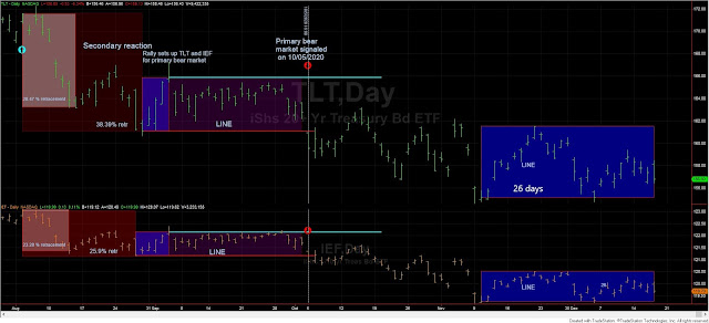 TLT%2BIEF%2B17%2Bdec%2B2020%2Bedited