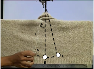 Getaran Harmonis Sederhana - Φ Physics Is My Life