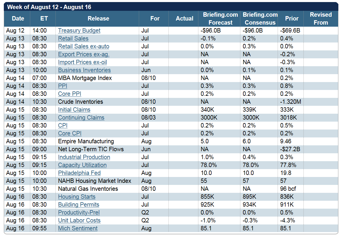 Jesse's Café Américain SP 500 and NDX Futures Daily Charts