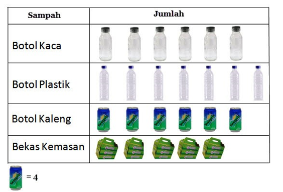 Bentuk Bentuk Penyajian Data Tunggal Berbagi Informasi Untuk Bersama