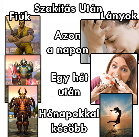 szakítás szakítás után