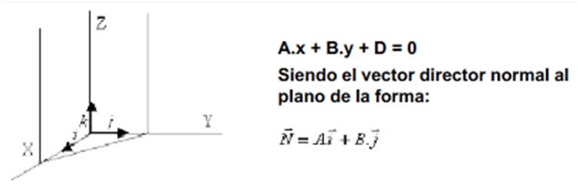 (DOCX) 1.6 Ecuaciones de rectas y planos - DOKUMEN.TIPS