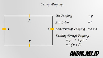 persegi panjang, luas persegi panjang, keliling persegi panjang, rumus, matematika,