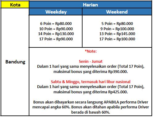 Cara Perhitungan Bonus Driver Go Car Di Indonesia Menulis Indonesia
