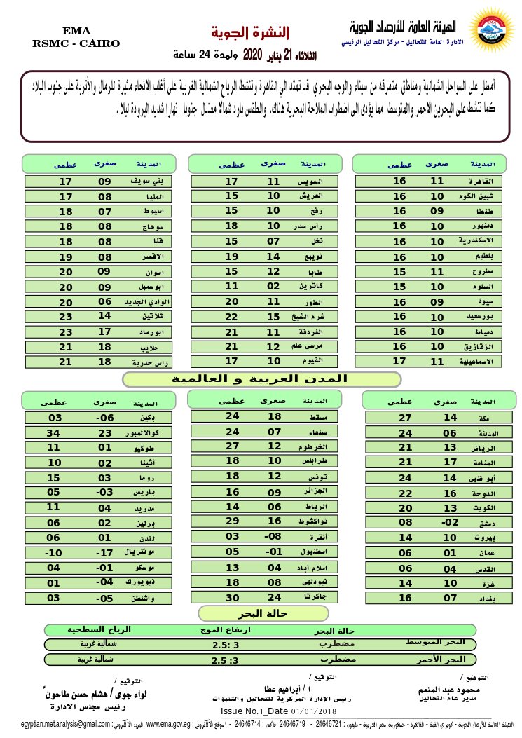 اخبار طقس الثلاثاء 21 يناير 2020 النشرة الجوية فى مصر و الدول العربية و العالمية