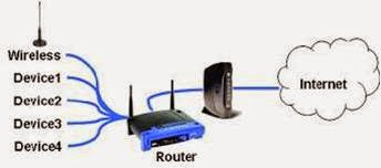 tmkkssrthn5: 2.0 MEMAHAMI FUNGSI PERANTI RANGKAIAN KOMPUTER