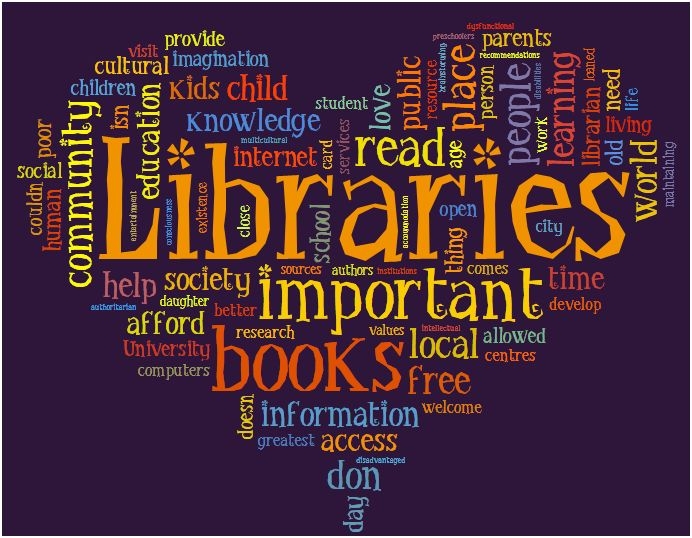 Libraries are Important World Cloud