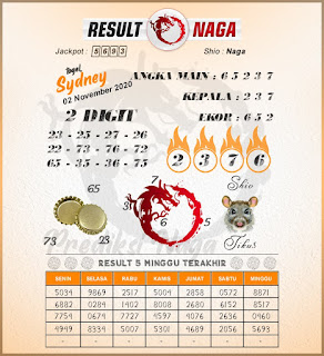 Naga Jitu Sdy 2 November 2020