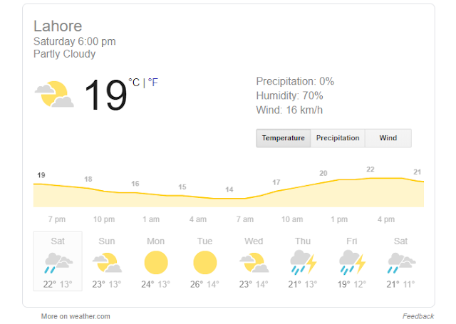 Today Lahore Weather Report