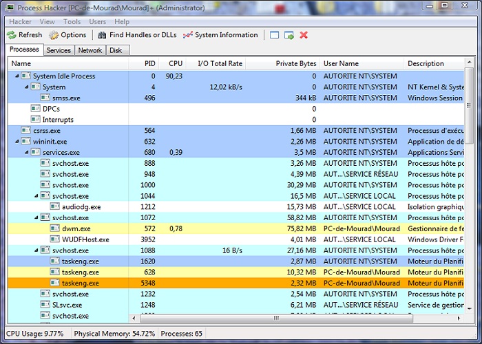 Process hacker. Process hacker 3. Process hacker. Процесс хакер 2. Process hacker windows 11.