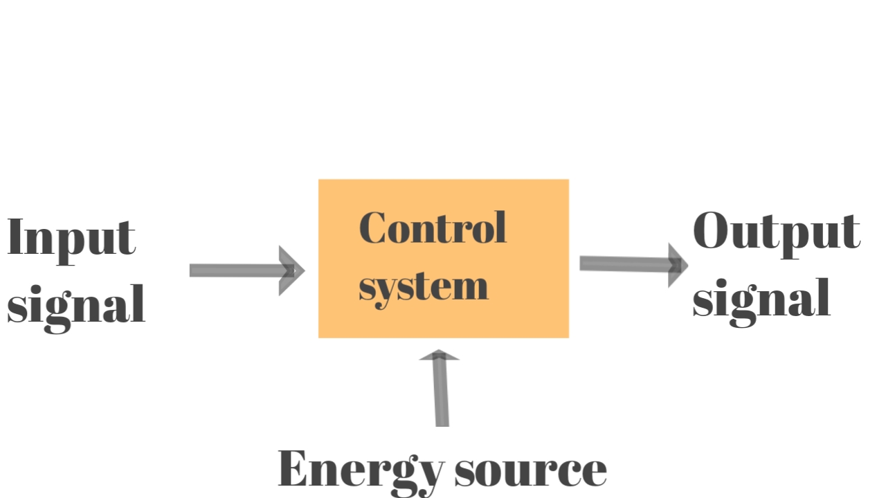 Control engineering