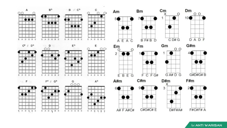 Apa Itu Chord Dasar atau Kunci Dasar Gitar! Apa Itu Chord Dasar atau Kunci Dasar Gitar!