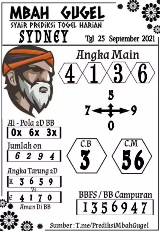 Prediksi Syair Sdy 25 September 2021 Pangkalantoto