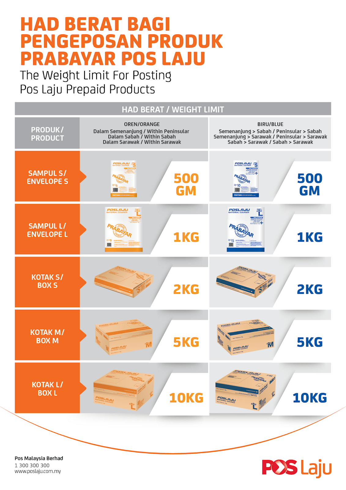 Cara Pos Laju Surat