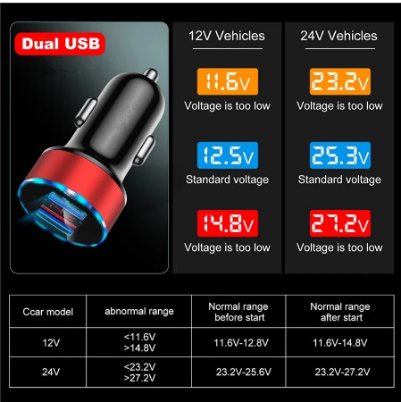 Car Charger Dual USB QC 3.0 Adapter Cigarette Lighter LED Voltmeter