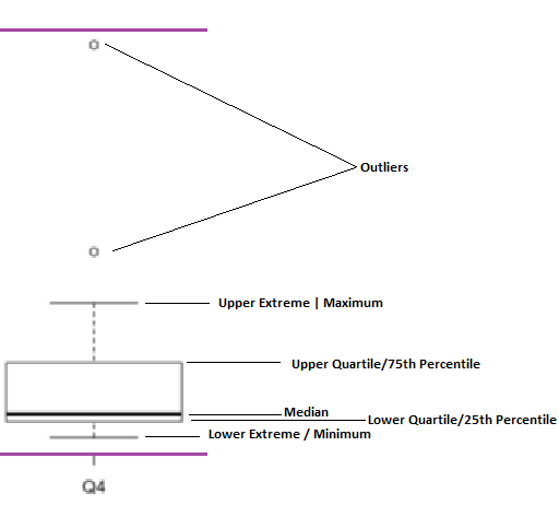 HodentekMSSS: Power BI Charts 3: Box Plot