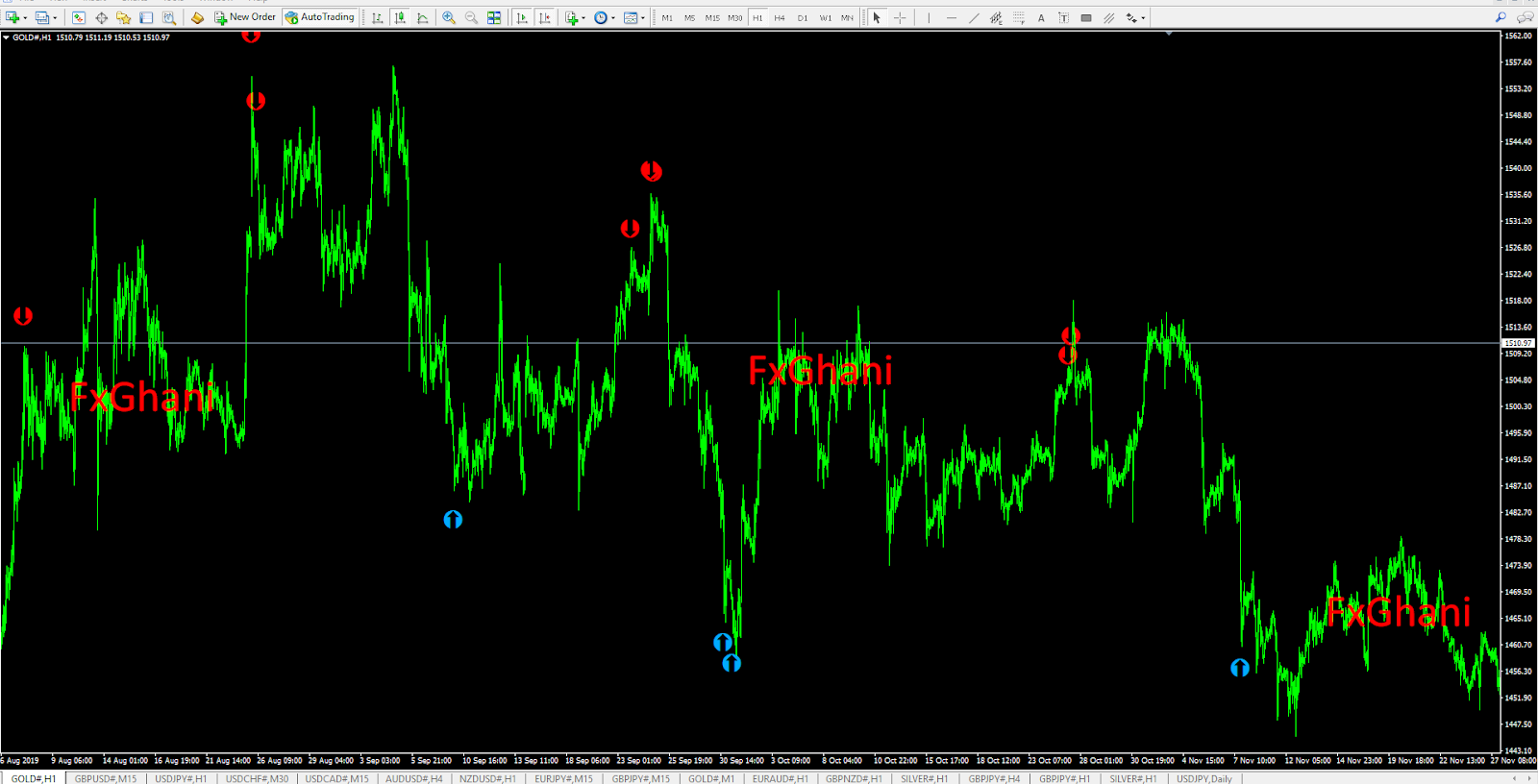 FxGhani Holy Grail Arrows MT4. - FxGhani Trading Learning ...