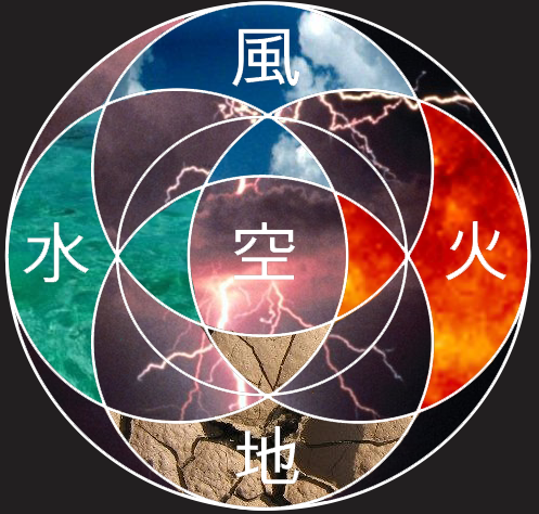 Maeda Budo Ninpo Taijutsu Yamabushi (Ninjutsu): Os Cinco Elementos
