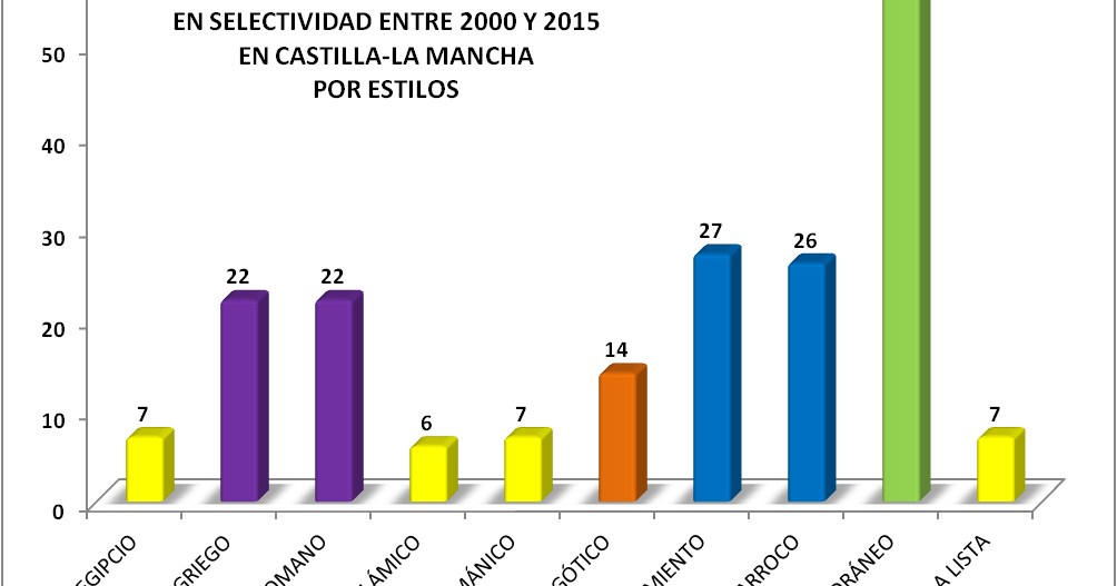 preguntas teoricas geografia selectividad el blog de jes 250 s a manzaneque las obras de arte para los preguntas teoricas geografia selectividad el blog de jes 250 s a manzaneque las obras de arte para los