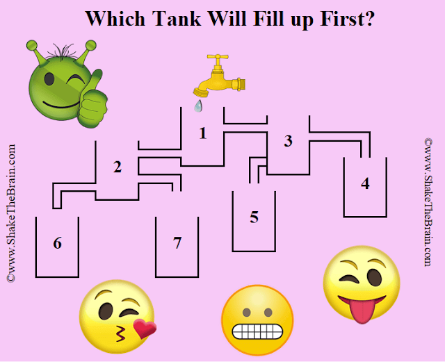 Observation Test: In this 7 Tank Puzzle, your challenge is to find the water tank which will get filled first