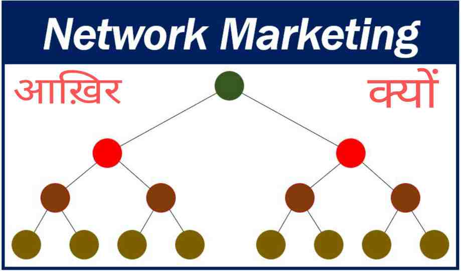 Network Marketing क्यों करना चाहिए? Network Marketing in hindi