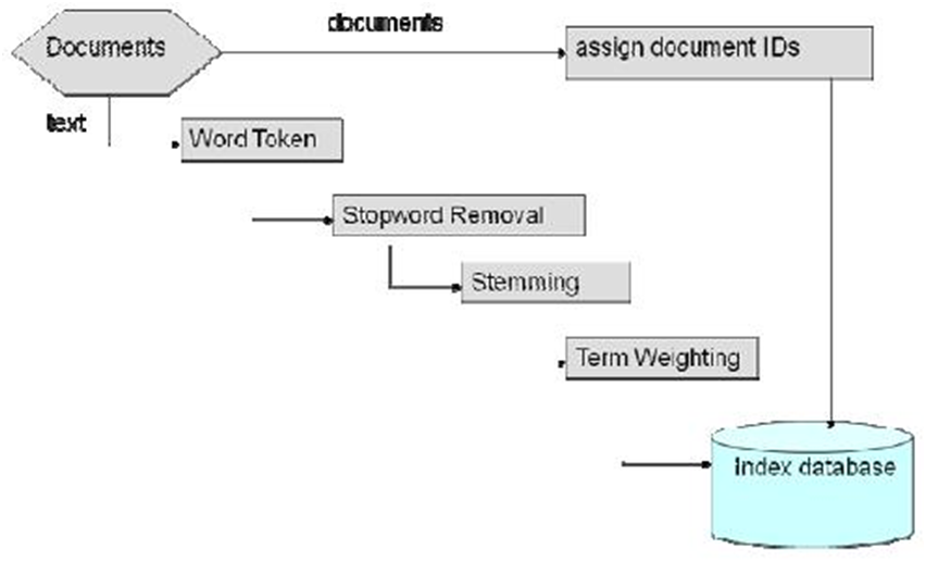 Writing a notepad during walking. Docs id. Docs id. гражданство иконка. Todomvc.