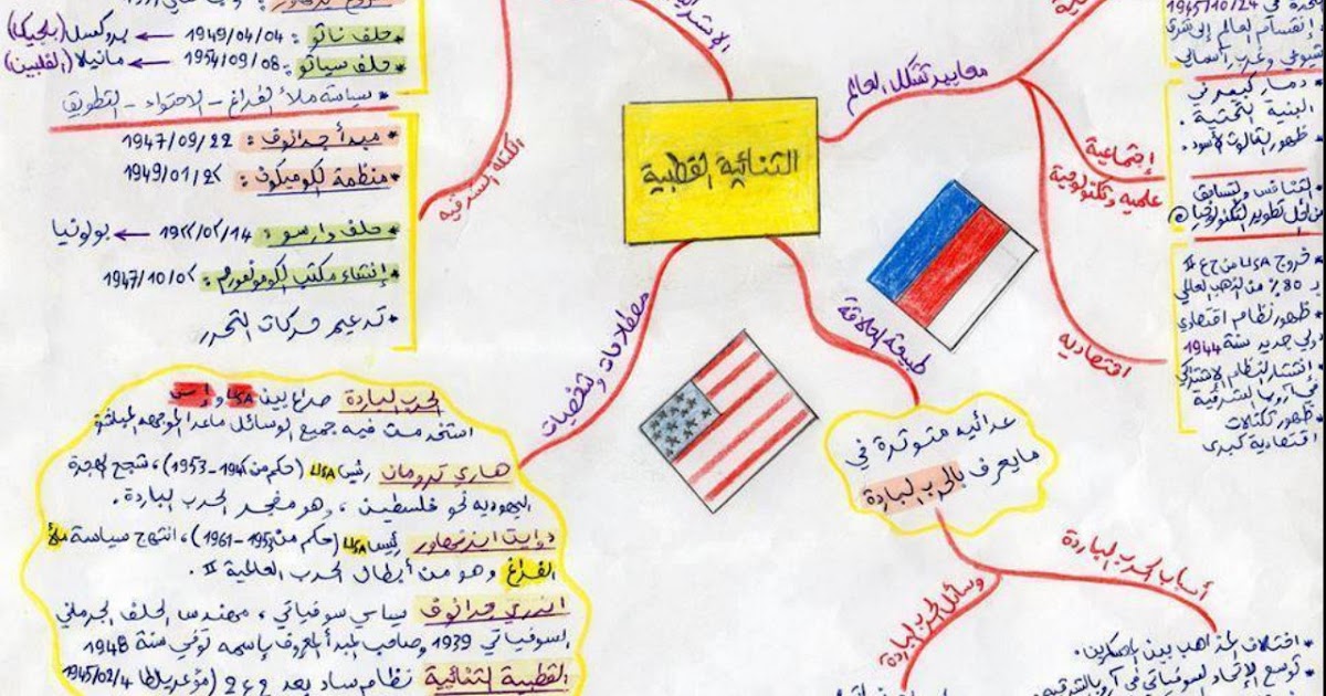 خرائط ذهنية في التاريخ للتحضير للبكالوريا جاهزة للتحميل بصيغة Pdf مدونة حلمنا العربي