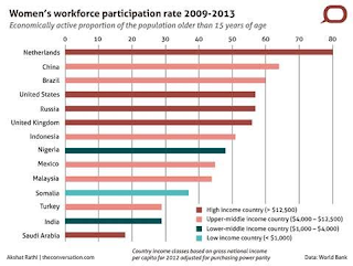 Women: India’s untapped potential Women: India’s untapped potential
