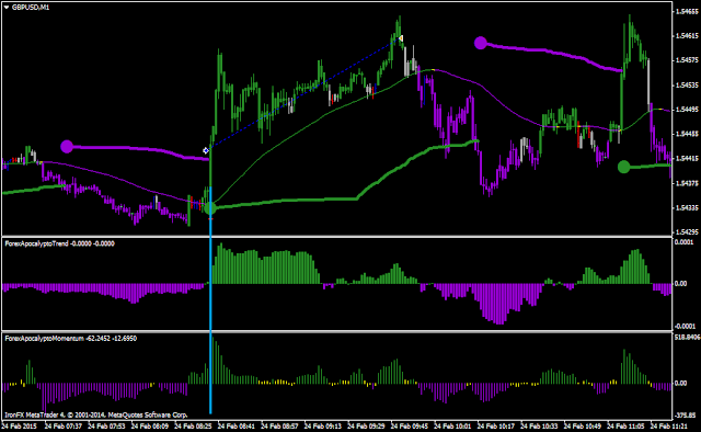 Forex Apocalypto