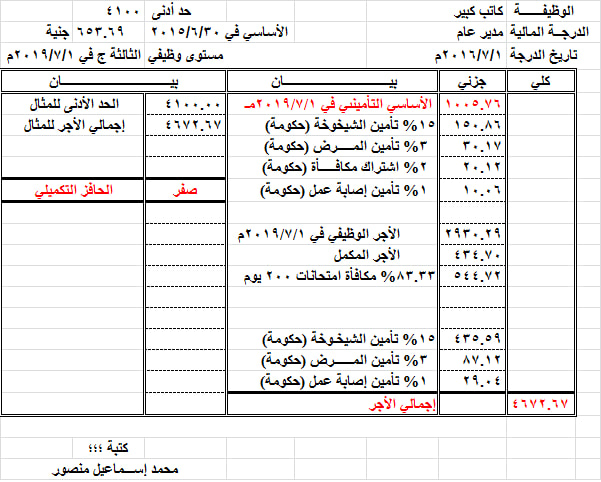 مفردات المرتب الجديدة للمعلمين 0%25252B%252525287%25252529