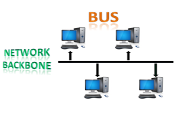 Download Ethernet Menggunakan Metode Akses Apa PNG