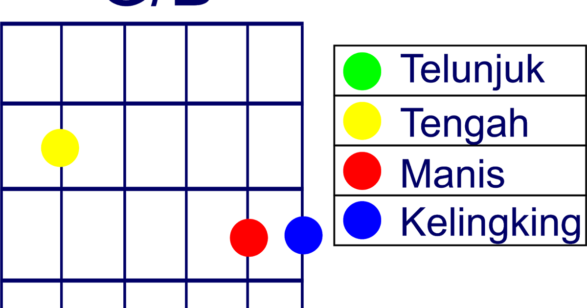 Kunci Gitar G / 100+ Gambar Chord Gitar G/b HD - Gambar ID / We did not