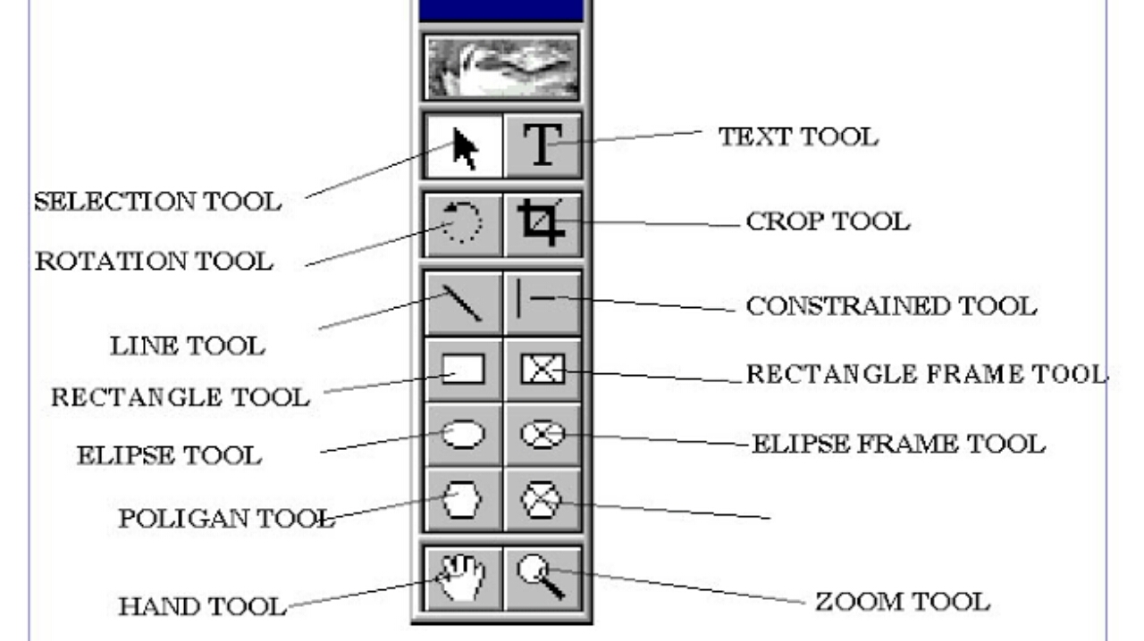 PageMaker parichay or Pagemaker ke features