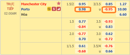 Tỷ lệ kèo bóng đá Man City vs Porto, 02h ngày 22/10-Champions League Mc