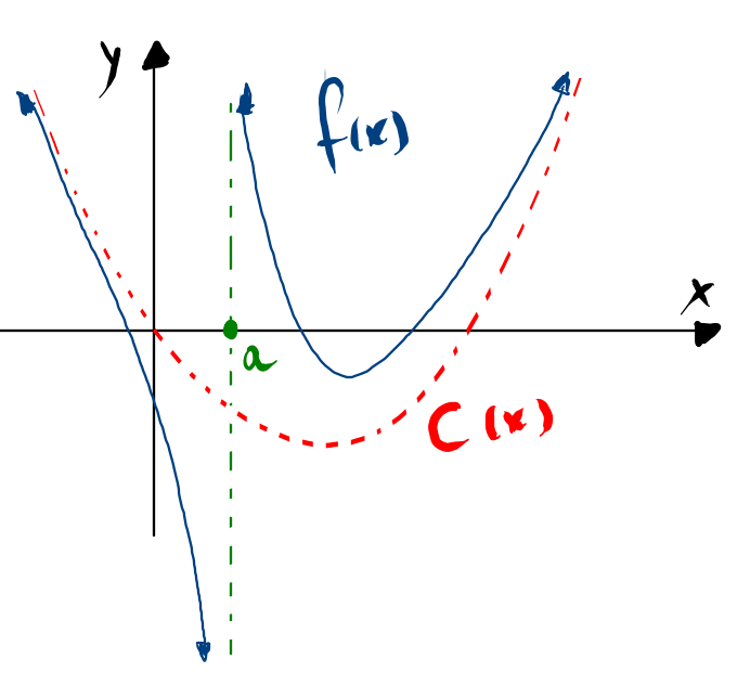 Terme Dominant et Asymptote Verticale