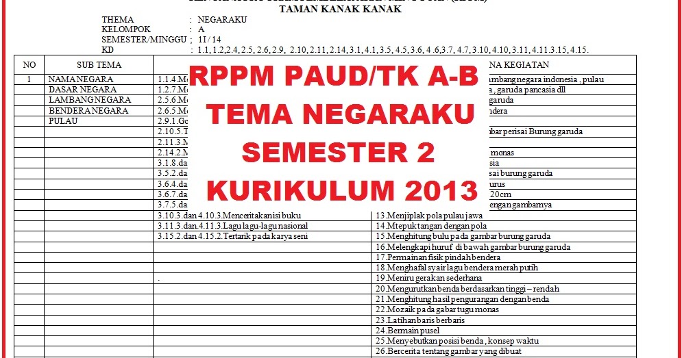 RPPM PAUD/TK AB TEMA NEGARAKU SEMESTER 2 KURIKULUM 2013