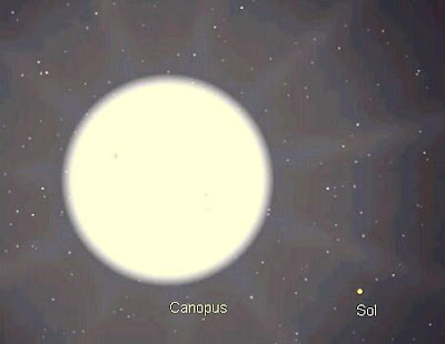 Canopus y nuestro Sol Monmatia, relación tamaño