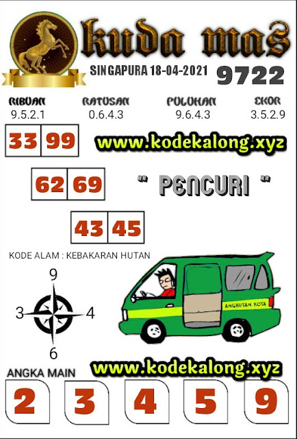 Prediksi Sgp 18 April 2021 Keraton Nomer Togel Update Prediksi Sgp 18 April 2021 Keraton Nomer Togel Update