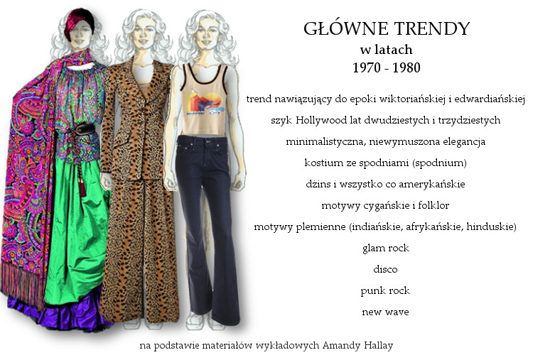 Agnieszka Sajdak-Nowicka moda w latach siedemdziesiątych 1970 - 1980 na podstawie materiałów wykładowych Amandy Hallay