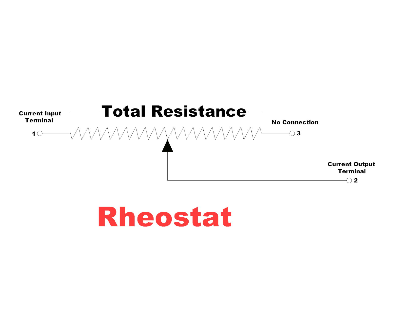 Potentiometer Construction, Working Principle, Types of Potentiometer