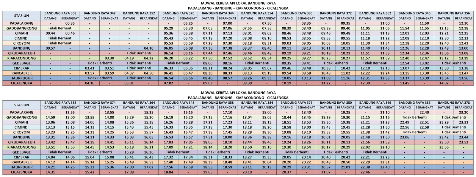 Jadwal Kereta Api Lokal Bandung Raya Padalarang Bandung Kiaracondong Cicalengka Pp