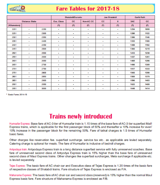 Railway Fare Table 201718 New Time Table IRCTC NEWS I INDIAN