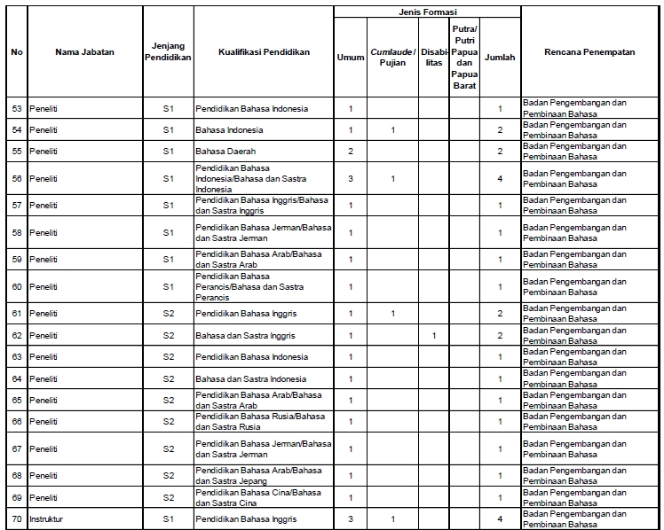 Websitependidikan Com Info Tips Pendidikan Parenting Pedagogik Dan Seputar Ilmu Pengetahuan