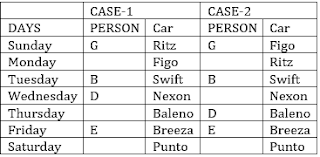 SBI PO 2019 Reasoning Quiz: 20th May |_4.1