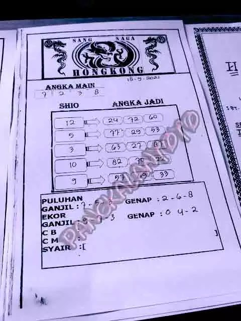 Prediksi Syair Hk 18 September 2021 Pangkalantoto