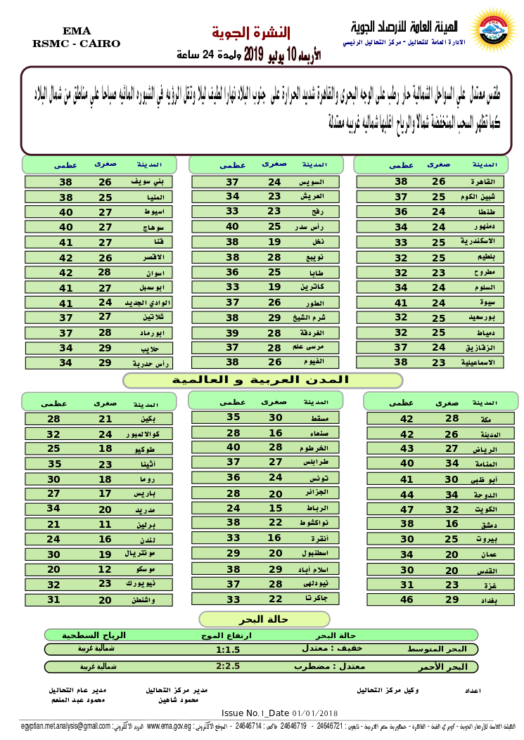اخبار طقس الاربعاء 10 يوليو 2019 النشرة الجوية فى مصر و الدول العربية