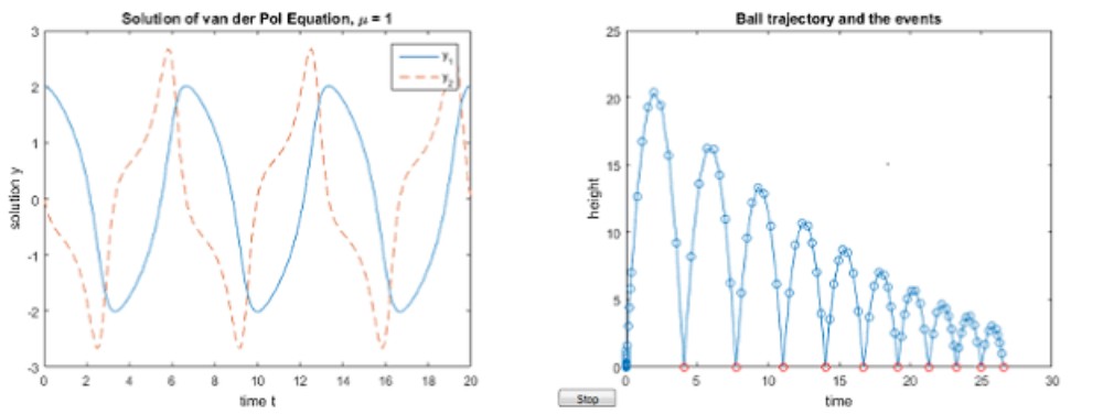 Introduction To Partial Differential Equations